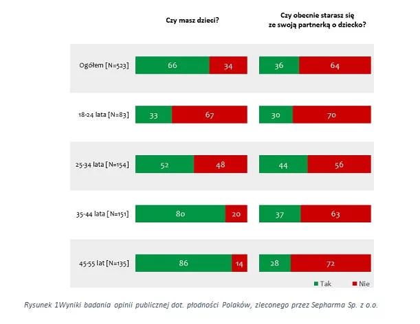 Problemy z płodnością mężczyzn w Polsce