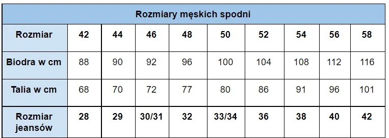 Rozmiary jeansów